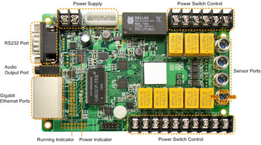 Hikvision DS-D42AM2-N LED Multi-function Card LED Controllers